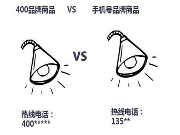 永城辦理400電話