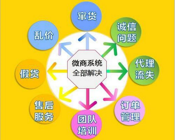 微商訂貨下單軟件系統(tǒng)，二維碼掃碼發(fā)貨系統(tǒng)價格